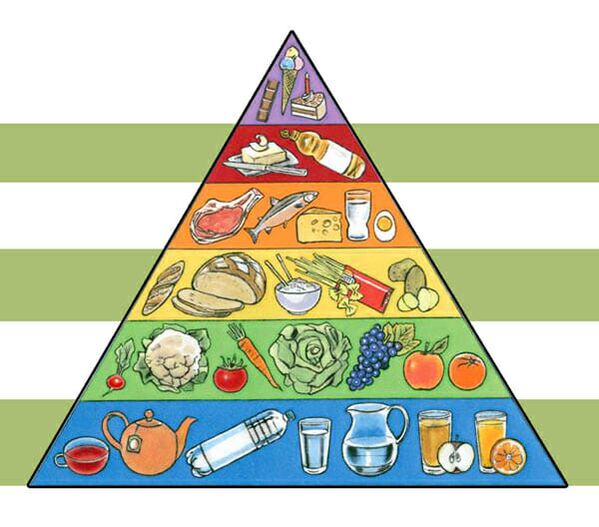 Kilo Kaybı için Beslenme Piramidi